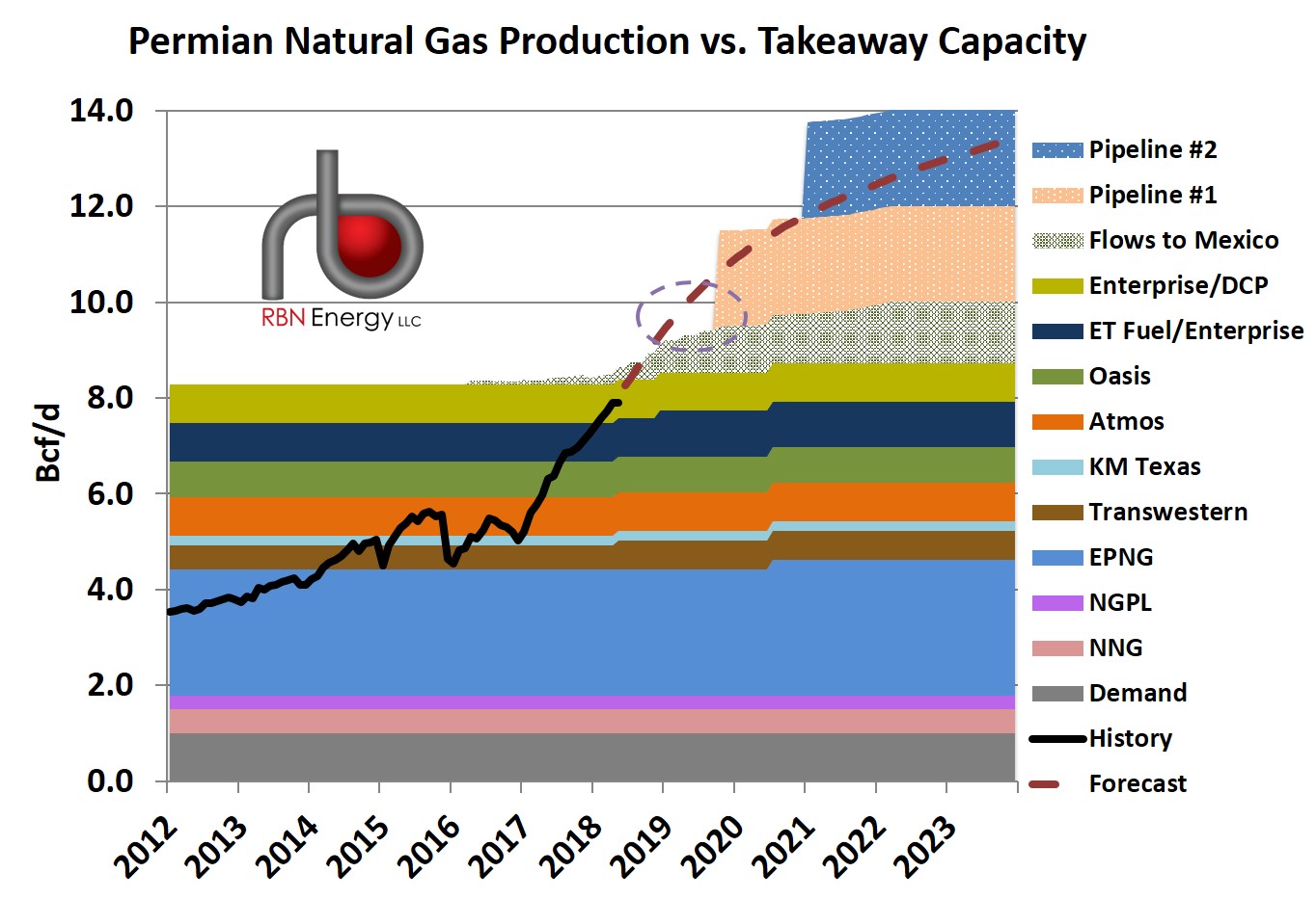 Blame It on Texas Natural Gas Basis Implications of Permian